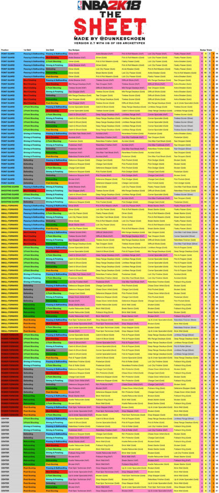 Nba 2K18 Archetypes Spreadsheet Regarding Nba2K18 The Sheet With Of Possible Archetypes Imgur Rej1Jpf Nba 2K18
