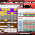 Nba 2K19 Badges Spreadsheet With Regard To Nba 2K19  Power Forward  Post Scorer Primary Dual Archetype Chart