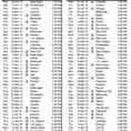 Nba Schedule Spreadsheet With Nba Schedule Regular Season 20142015 Excel Spreadsheet Template