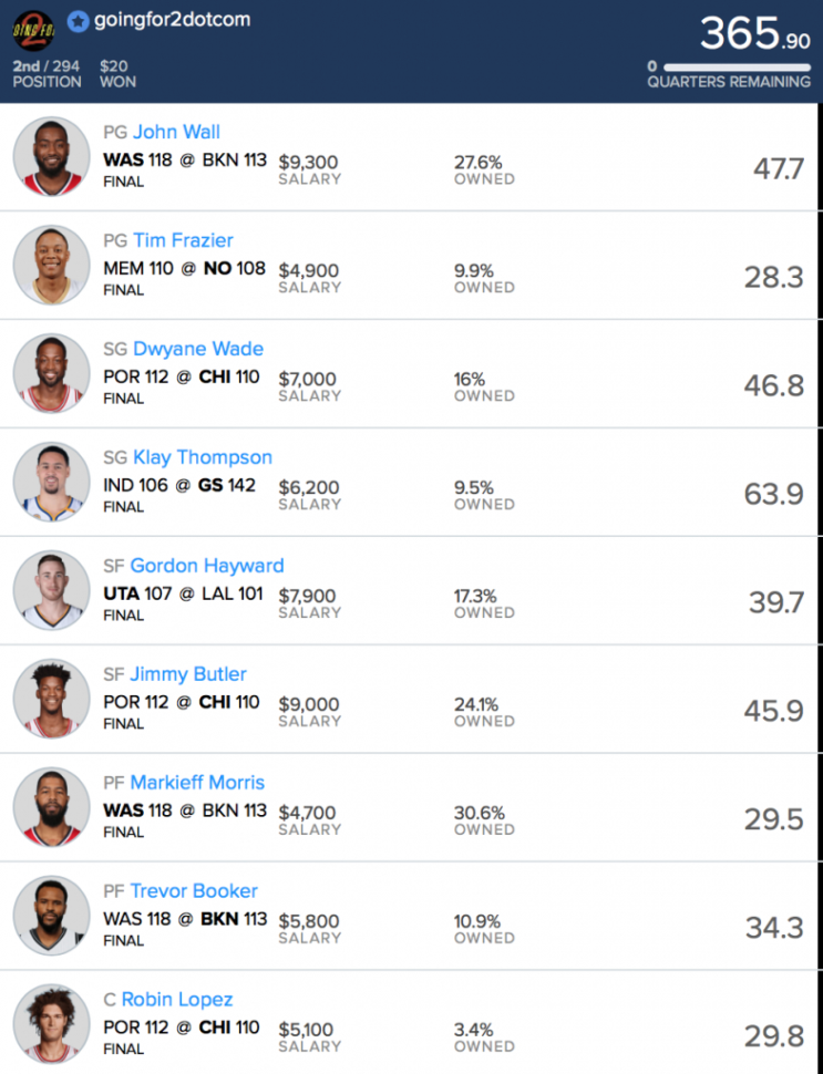 Nba Spreadsheet Tonight Pertaining To Dfs Nba Fanduel Spreadsheet Beta Testing  Goingfor2