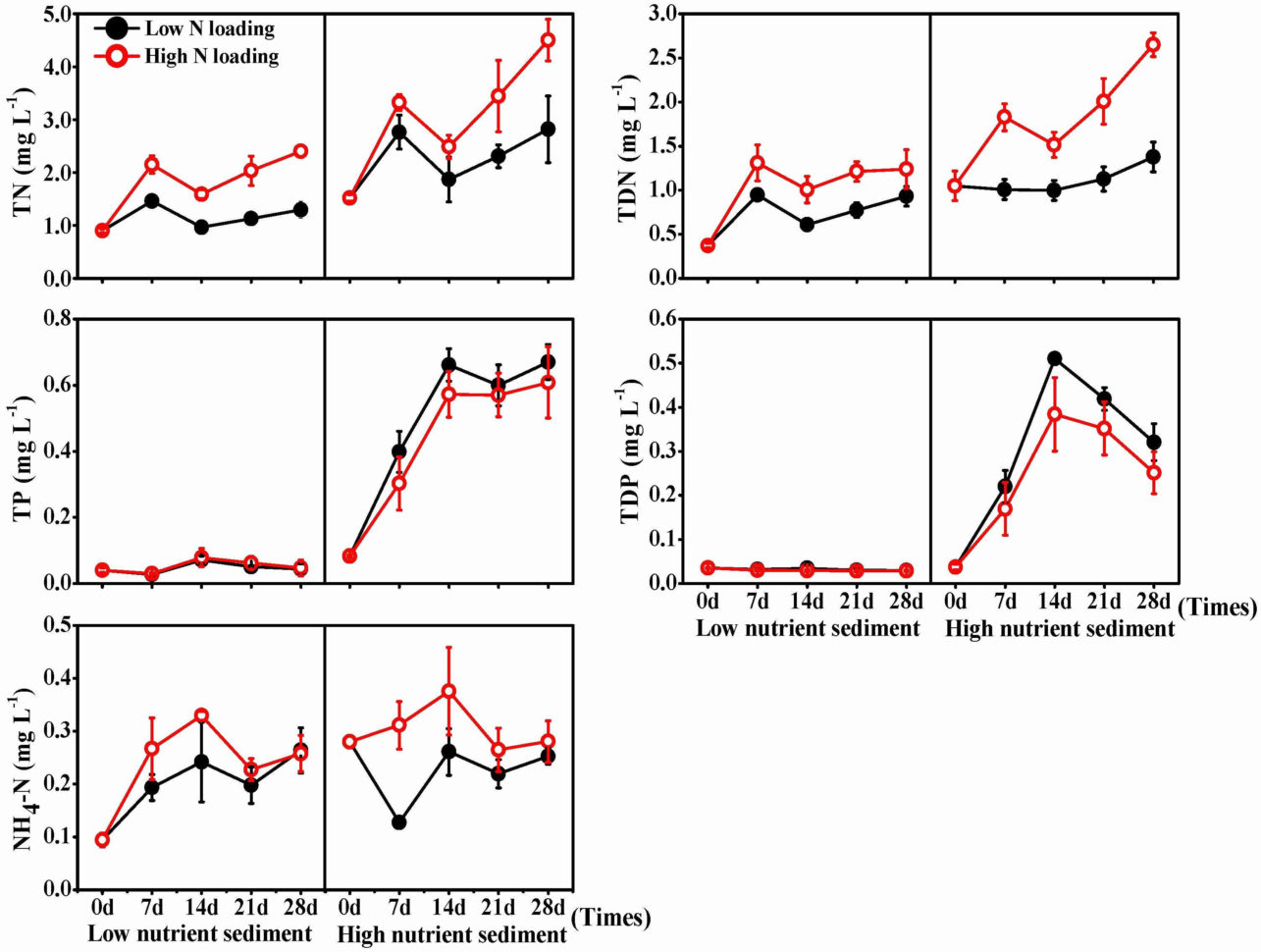 Ncaa Basketball Spreadsheet With Regard To Ncaa Basketball Spreadsheet Or Tournament Bracket Template Excel