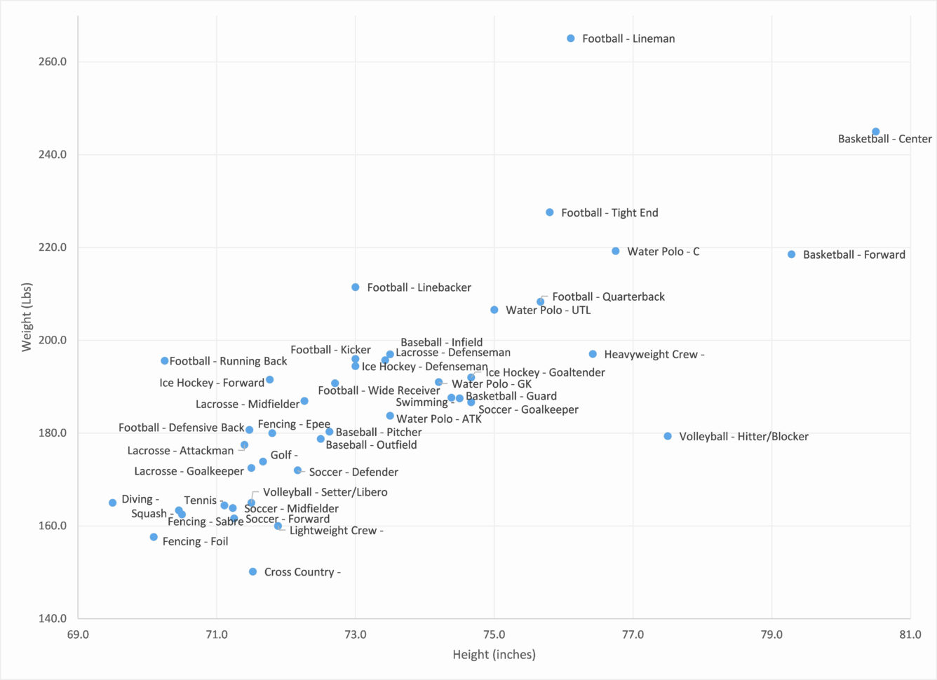 Ncaa Football Spreadsheet For 2017 College Football Schedule Excel Spreadsheet – Spreadsheet
