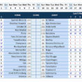 Ncaa Football Spreadsheet For 2017 College Football Schedule Excel Spreadsheet – Spreadsheet