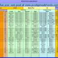 Ncaa Football Spreadsheet Regarding College Football Spreadsheet Good Spreadsheet App How To Make A