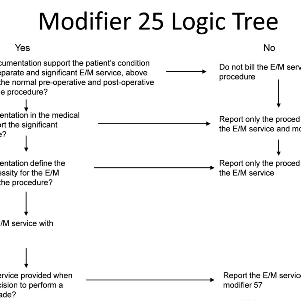 Ncci Edits 2018 Excel Spreadsheet Regarding Medical Billing Modifiers Examples And Decipher Ncci Edits Aapc