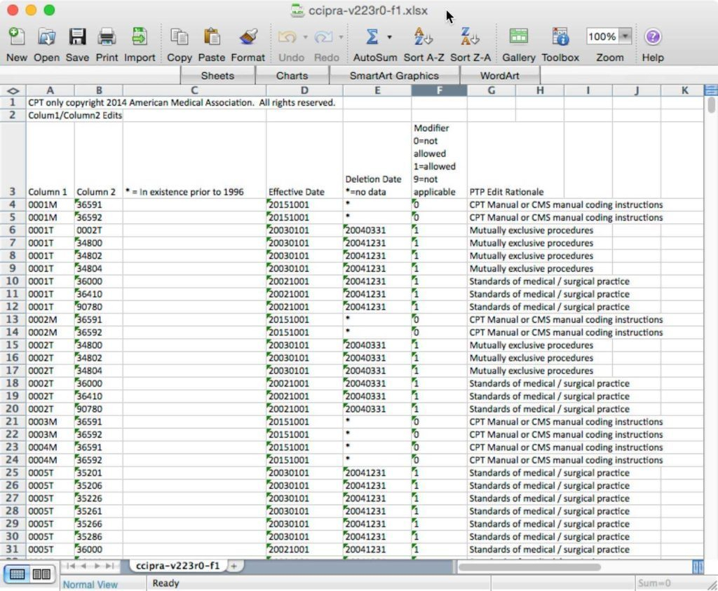Ncci Edits Excel Spreadsheet inside Ncci Edits Excelt Examples Medical