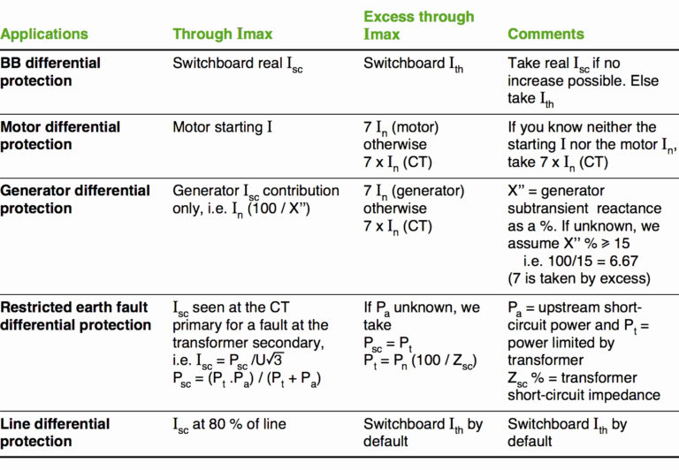 Nec Load Calculation Spreadsheet with regard to Nec Load Calculation