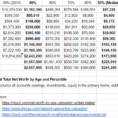 Net Worth Spreadsheet Reddit Intended For 2016 Us Household Total Net Worth By Age And Percentile