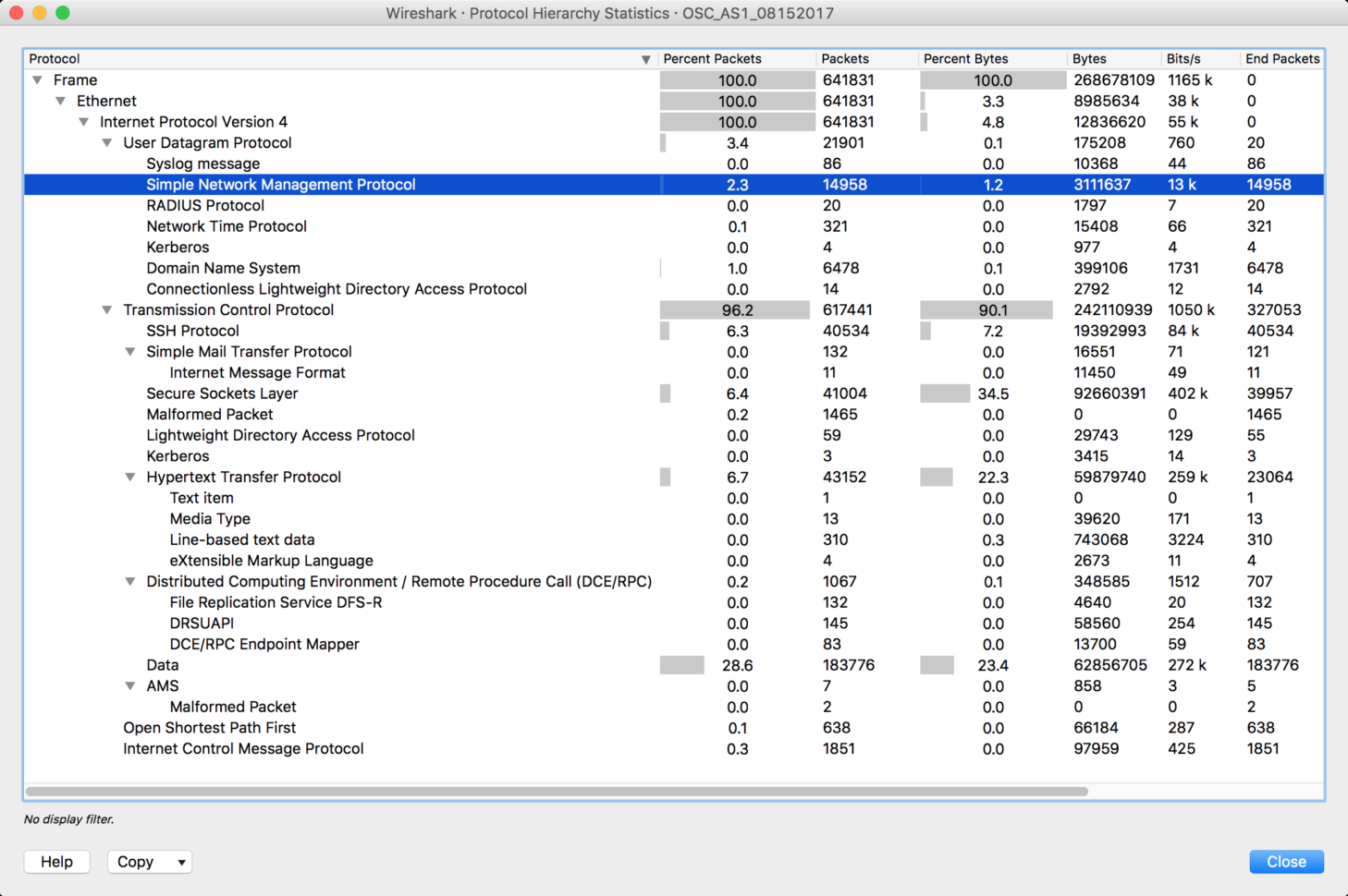 Network Bandwidth Calculator Excel Spreadsheet For Wireshark  Bandwidth Usage And Bytes Transmittedprotocol
