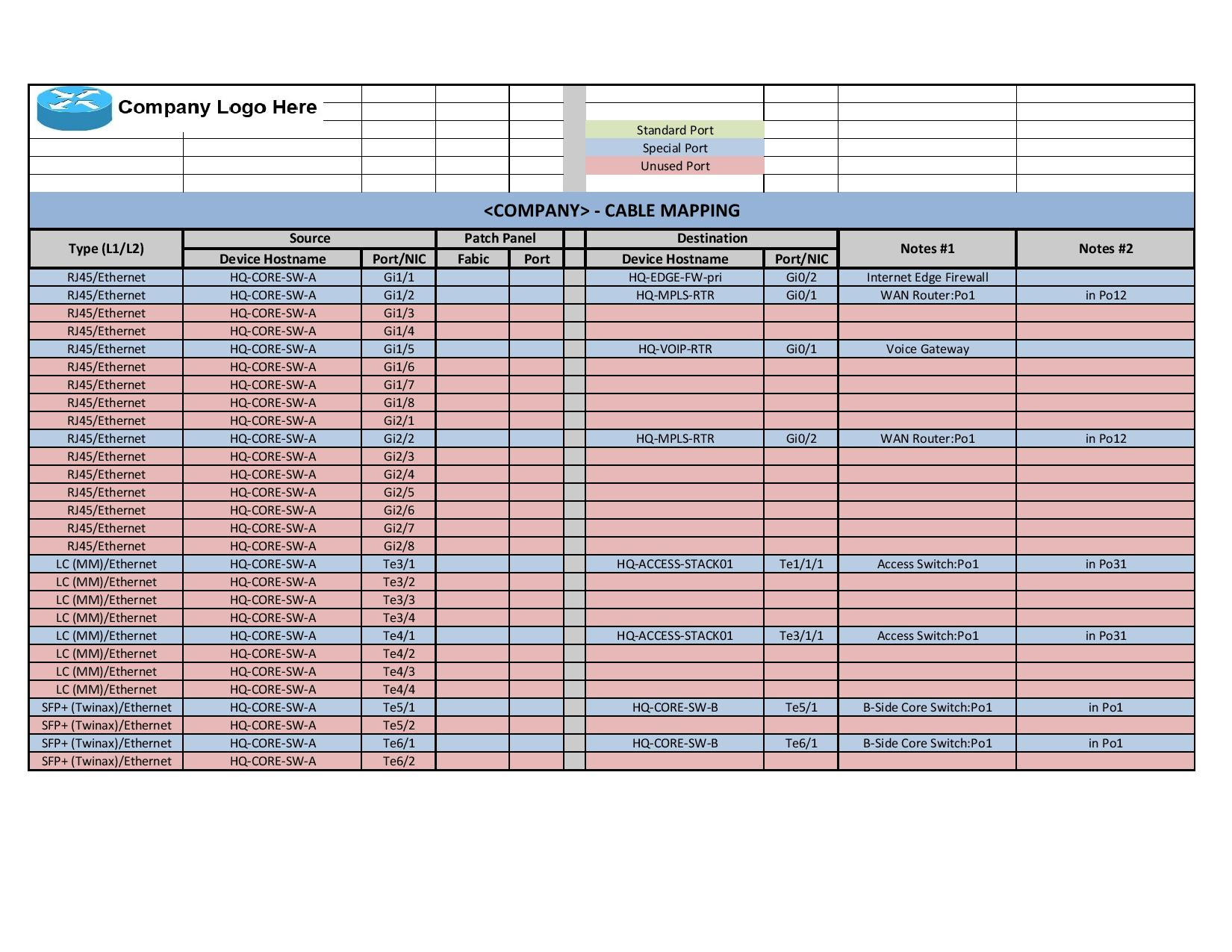 Network Cabling Spreadsheet Throughout Network Documentation Series: Port Mapping