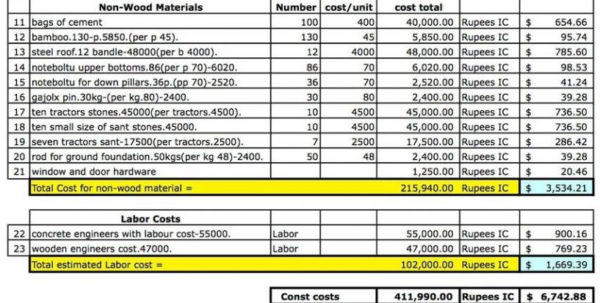 New Home Cost Breakdown Spreadsheet Google Spreadsheet new home ...