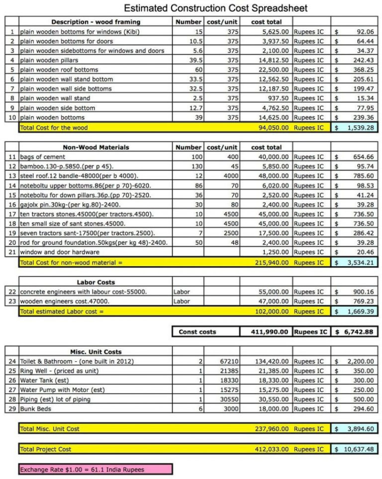 New Home Cost Breakdown Spreadsheet In House Construction Estimate 