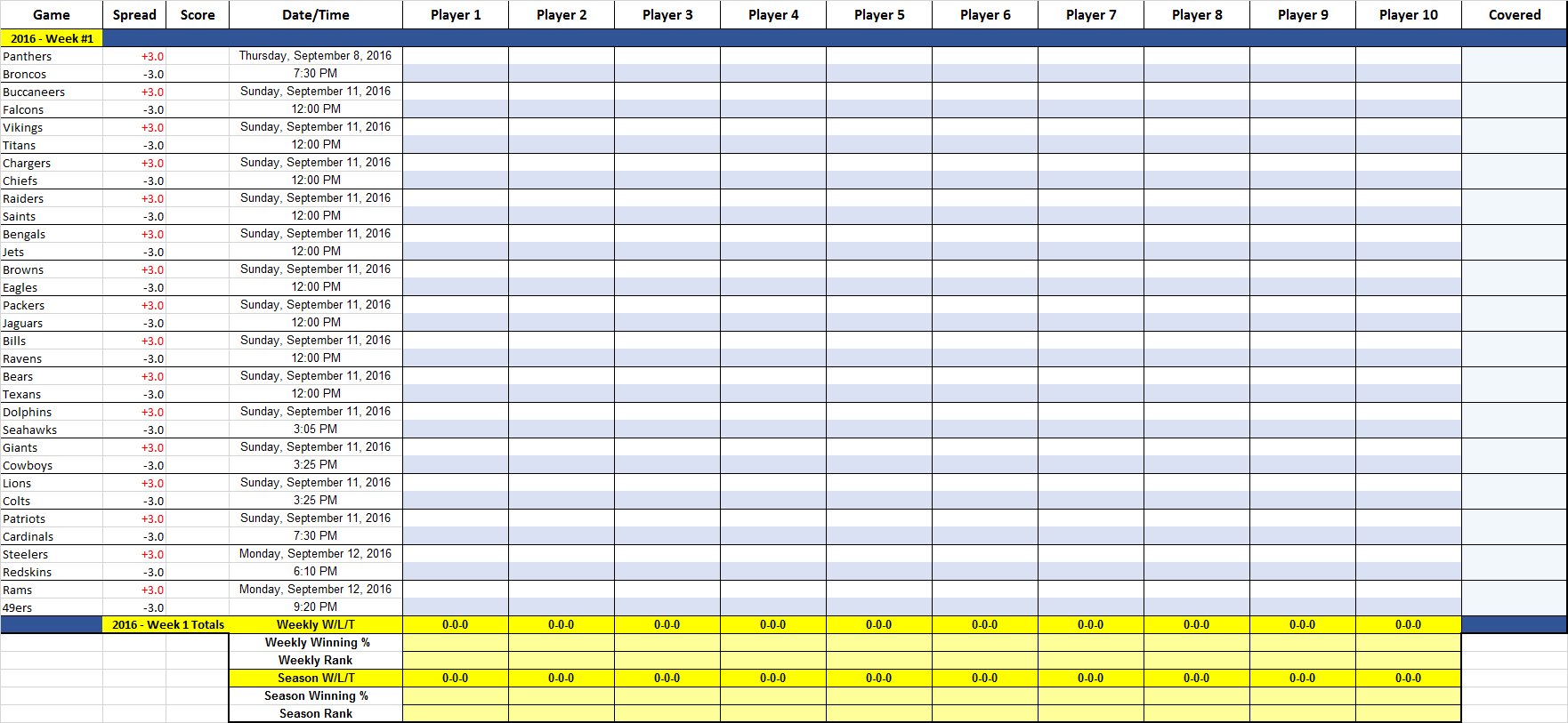Nfl Confidence Pool Excel Spreadsheet with Template Nfl Office Pool