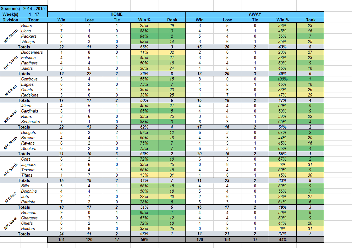 Nfl Picks Spreadsheet Pertaining To 2018 Excel Office Pool Pick 'em  Stat Tracker : Nfl