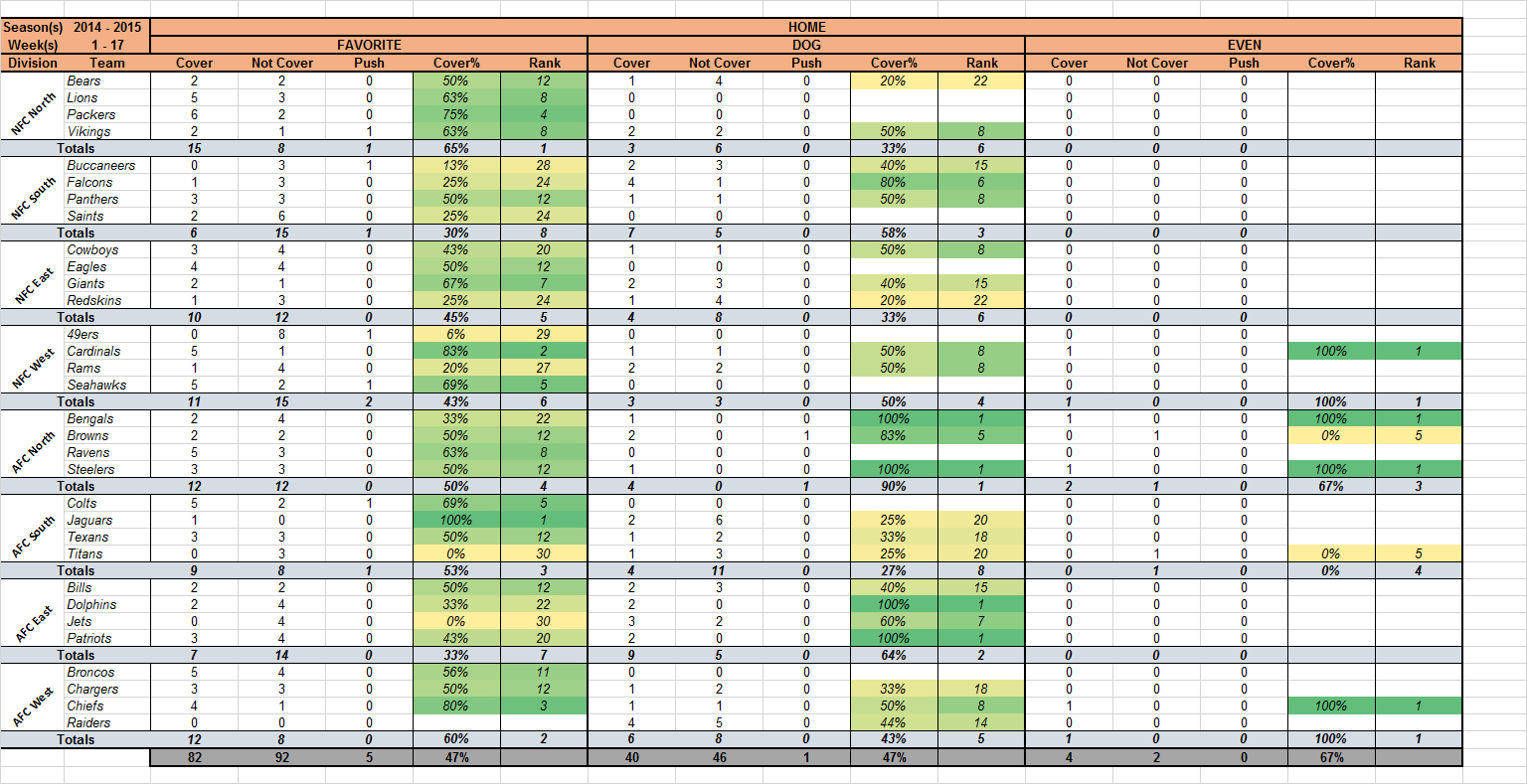 Nfl Picks Spreadsheet Pertaining To 2018 Excel Office Pool Pick 'em  Stat Tracker : Nfl
