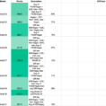 Nfl Scores Spreadsheet Pertaining To How I Outsmarted A Fivethirtyeight Forecasting Algorithm
