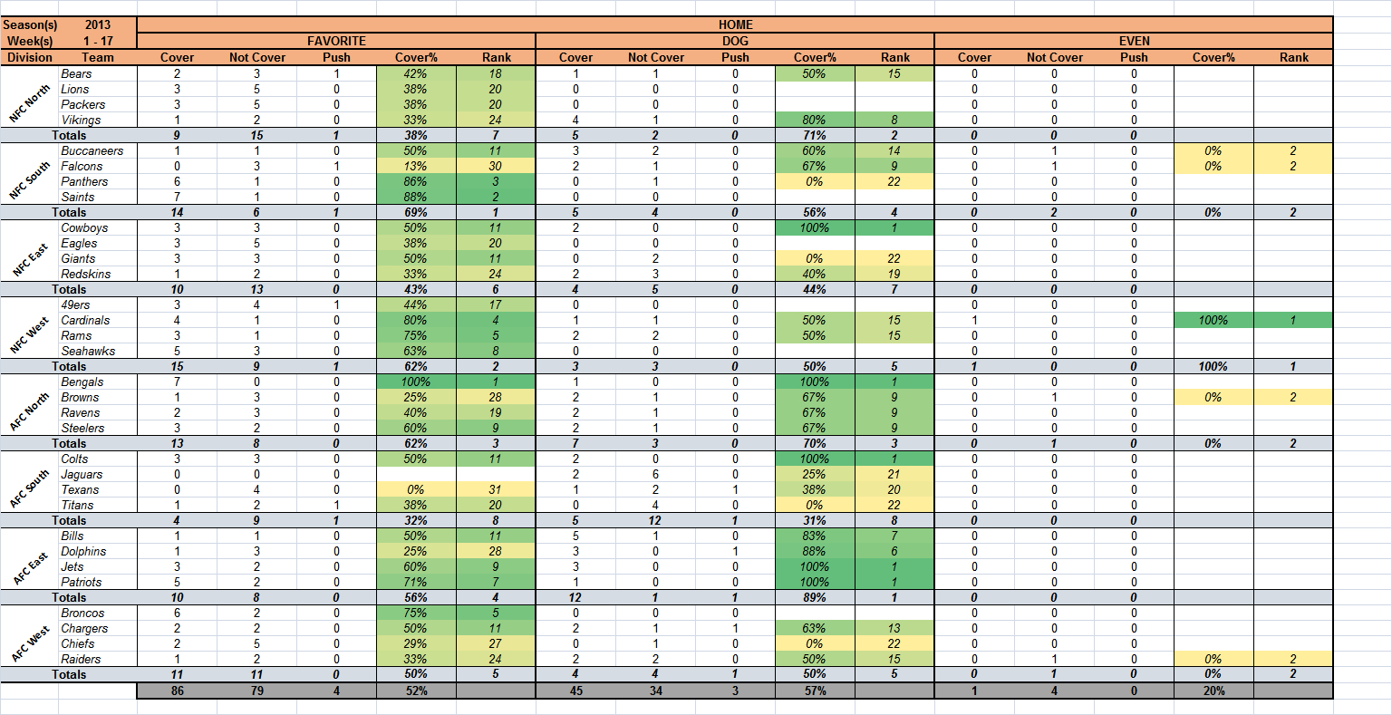 Nfl Spreadsheet In Nfl Pick 'em  In Ms Excel : Excel