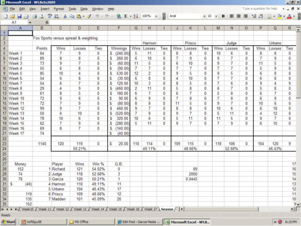 Nfl Stats Spreadsheet — db-excel.com