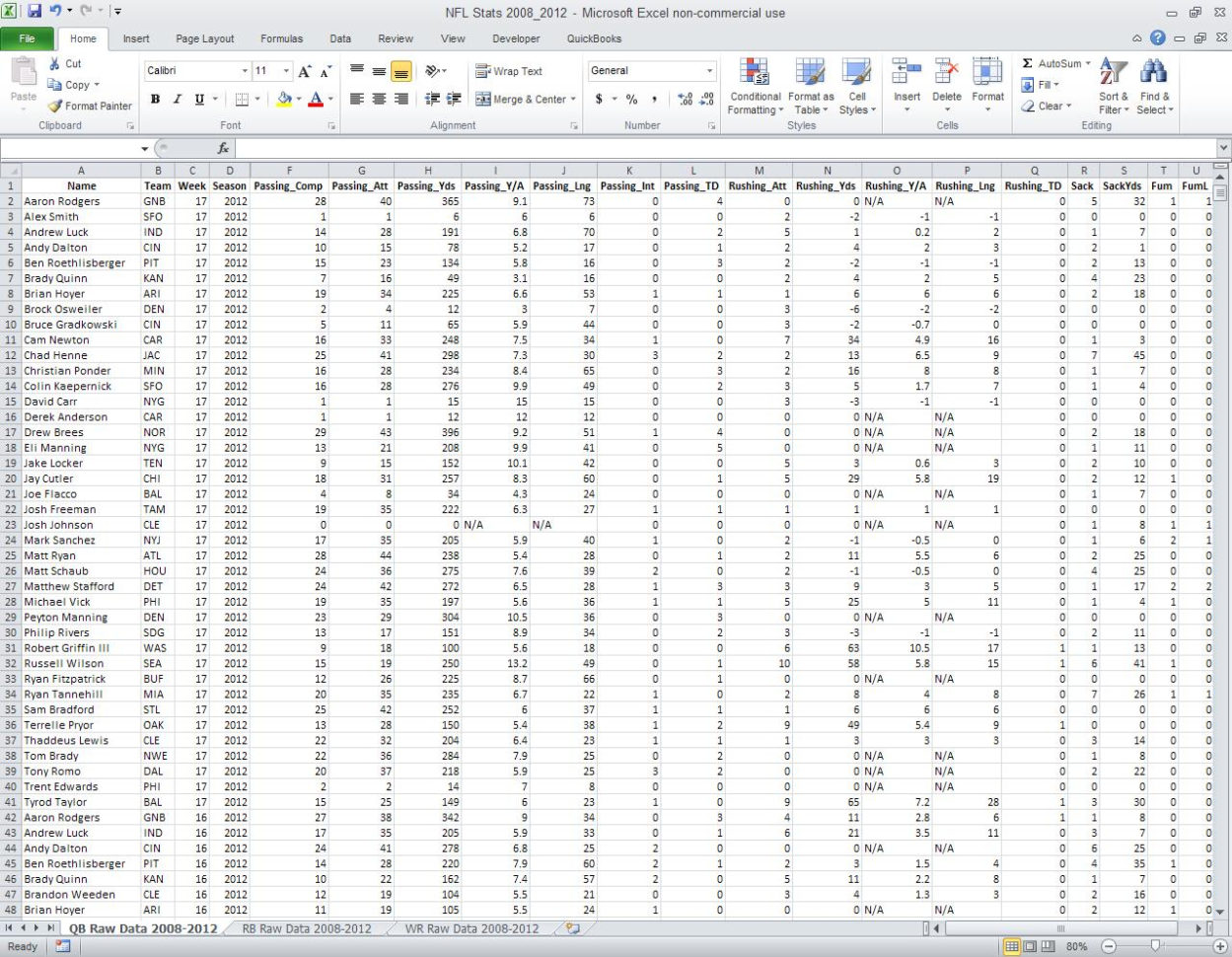 Nfl Stats Spreadsheet With Get Nfl Stats  Excel For Fantasy Football ©