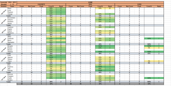 Nfl Teams Spreadsheet Google Spreadshee nfl team schedule spreadsheet ...