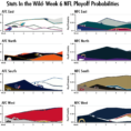 Nfl Week 6 Spreadsheet Regarding Week 6 Nfl Playoff Probabilities  Stats In The Wild