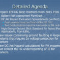 Nfpa 99 Risk Assessment Spreadsheet Intended For Dc Systems Working Group  Ppt Download