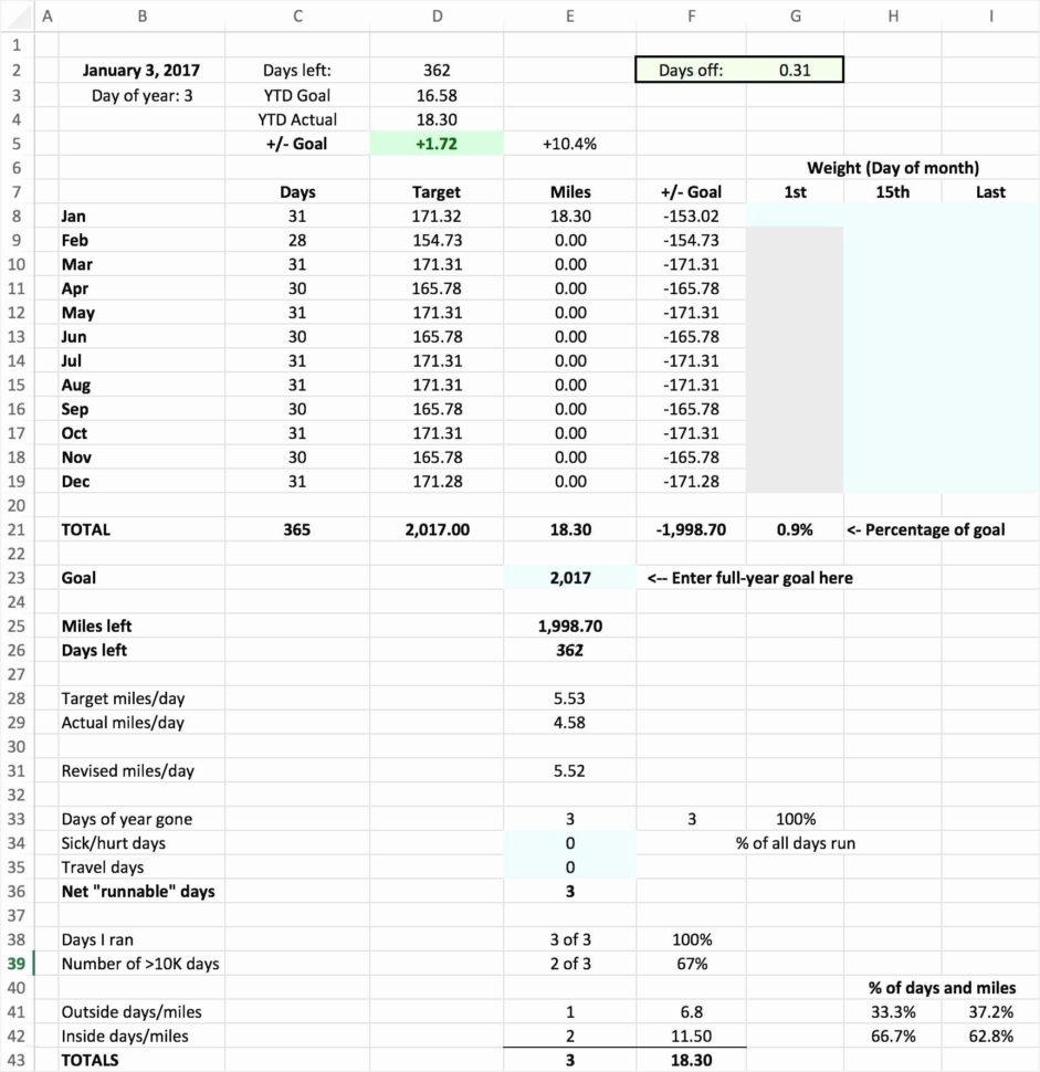 Nist 800 171 Spreadsheet In Nist Sp 800 53 Rev 4 Spreadsheet And Nist Sp 800 53 Rev 4 Nist 800 171 Spreadsheet In Nist Sp 800 53 Rev 4 Spreadsheet And Nist Sp 800 53 Rev 4