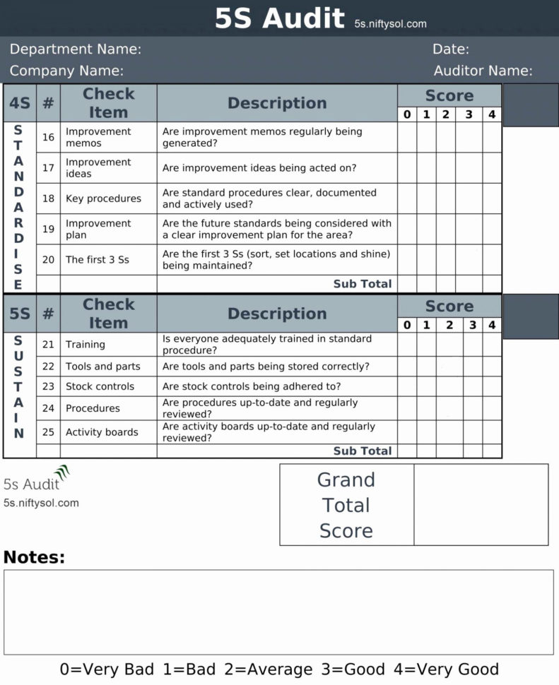 Nist 800 53 Controls Spreadsheet Xls Inside Nist 800 53 Controls Spreadsheet Elegant Nists Spreadsheet Rev Excel Nist 800 53 Controls Spreadsheet Xls Inside Nist 800 53 Controls Spreadsheet Elegant Nists Spreadsheet Rev Excel