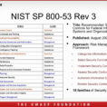 Nist 800 53 Controls Spreadsheet Xls Regarding Nist Controls Spreadsheet Picture Of Rev Qualads  Askoverflow