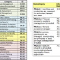 Nist 800 53 Rev 3 Spreadsheet Inside Nist 800 53 Rev 3 Spreadsheet For How To Create An Excel Spreadsheet