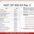 Nist 800 53 Rev 4 Excel Spreadsheet pertaining to Nist 800 53 Rev 4 Excel  Austinroofing