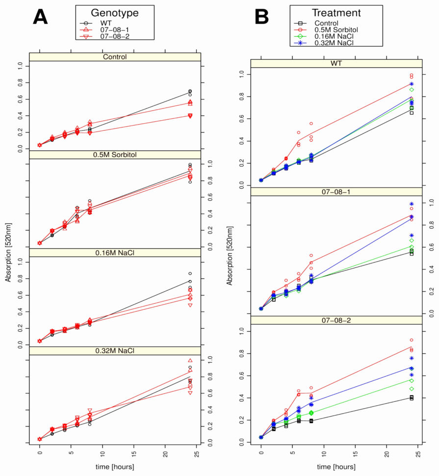 Nist 800 53 Rev 4 Excel Spreadsheet Throughout Sheet Nist Sp Revet Excel Awesome  Askoverflow