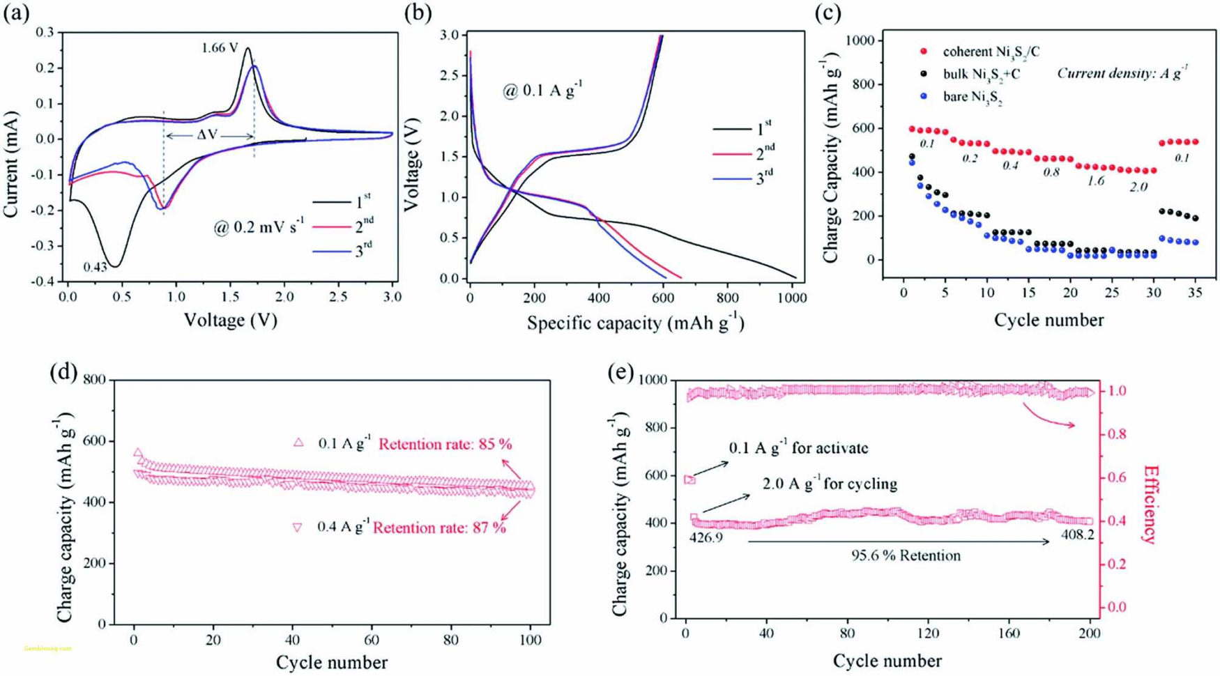 Nist 800 53 Rev 4 Spreadsheet With Regard To Nist 800 53 Rev 3 Spreadsheet And 4 Inspirational Nist 800 53 Rev 4