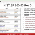 Nist 800 53 Spreadsheet Within 50 Best Of Stock Of Nist Security Controls Checklist  Natty Swanky