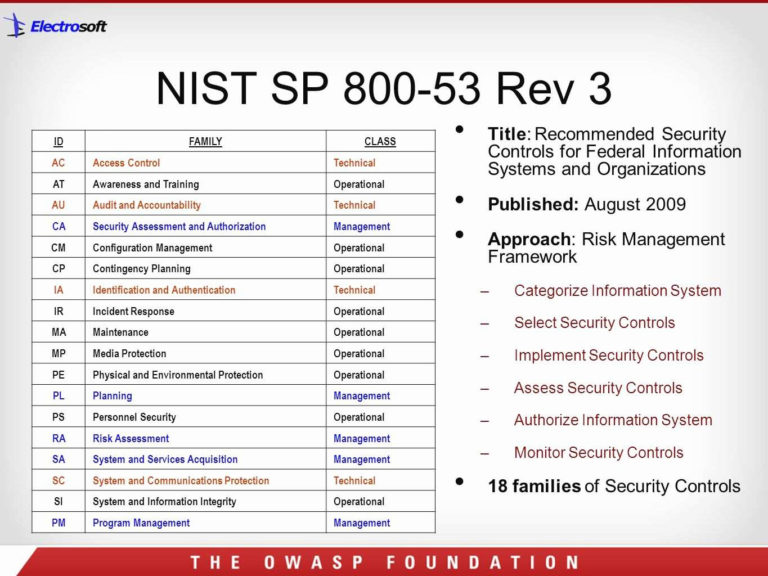 Nist 800 53 Spreadsheet within 50 Best Of Stock Of Nist Security
