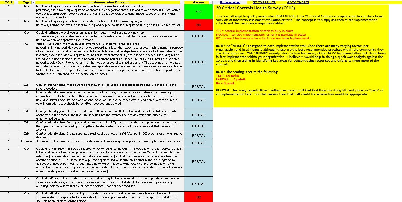 Nist Cybersecurity Framework Spreadsheet Spreadsheet Downloa Nist Cybersecurity Framework 1 1