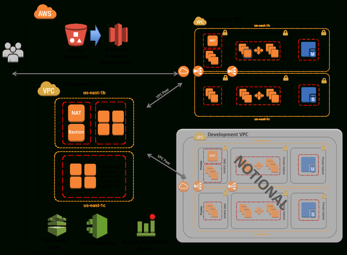 Nist Sp 800 53 Rev 4 Spreadsheet Regarding Nist Sp 800 53 Rev 4 Spreadsheet  Homebiz4U2Profit