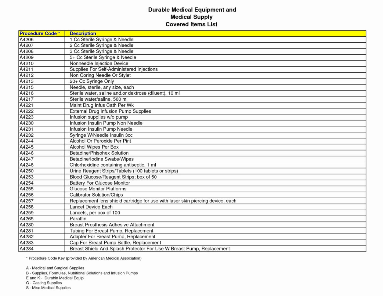 Novated Lease Calculator Excel Spreadsheet Throughout Equipment Lease Calculator Excel Spreadsheet Elegant Spreadsheet