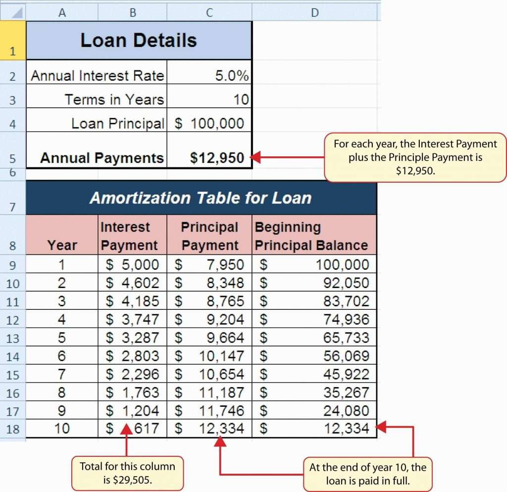 Novated Lease Calculator Spreadsheet In Lease Amortization Schedule 