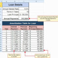 Novated Lease Spreadsheet Pertaining To Lease Amortization Schedule Excel Template As Well As Example