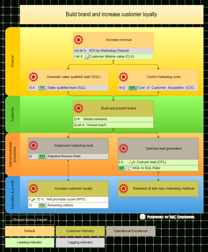 Nps Spreadsheet Template Intended For Project Management Sheet Templates Excel Scorecard Template Kpi