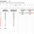 Nps Spreadsheet Template throughout How To Calculate Net Promoter Score [Excel Template  Formula]