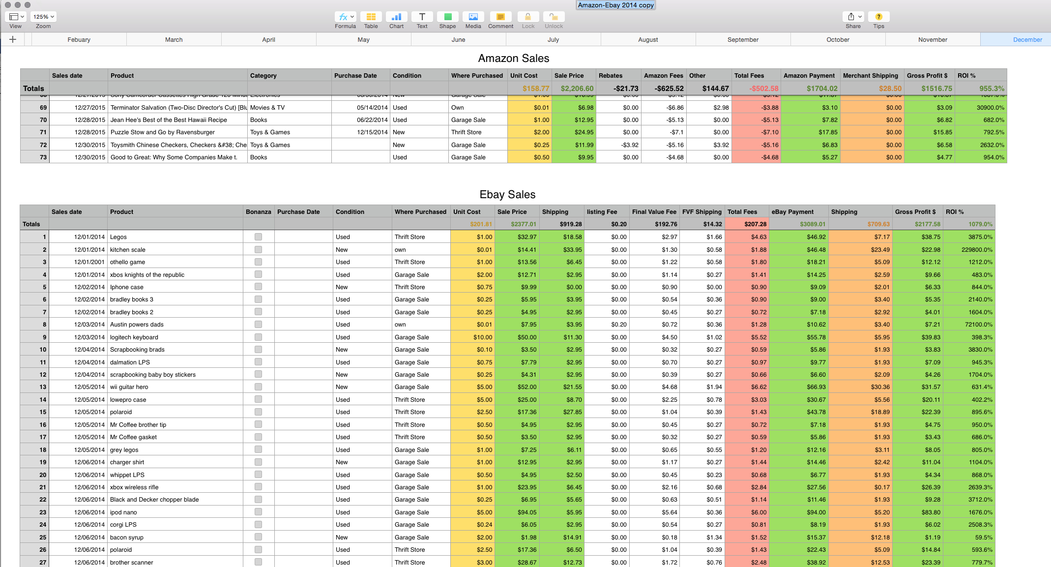 Numbers Spreadsheet for Sales Tracking Spreadsheet Mac Numbers Template