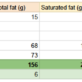 Nutrition Spreadsheet In How To Track Calories And Macros In Homemade Meals