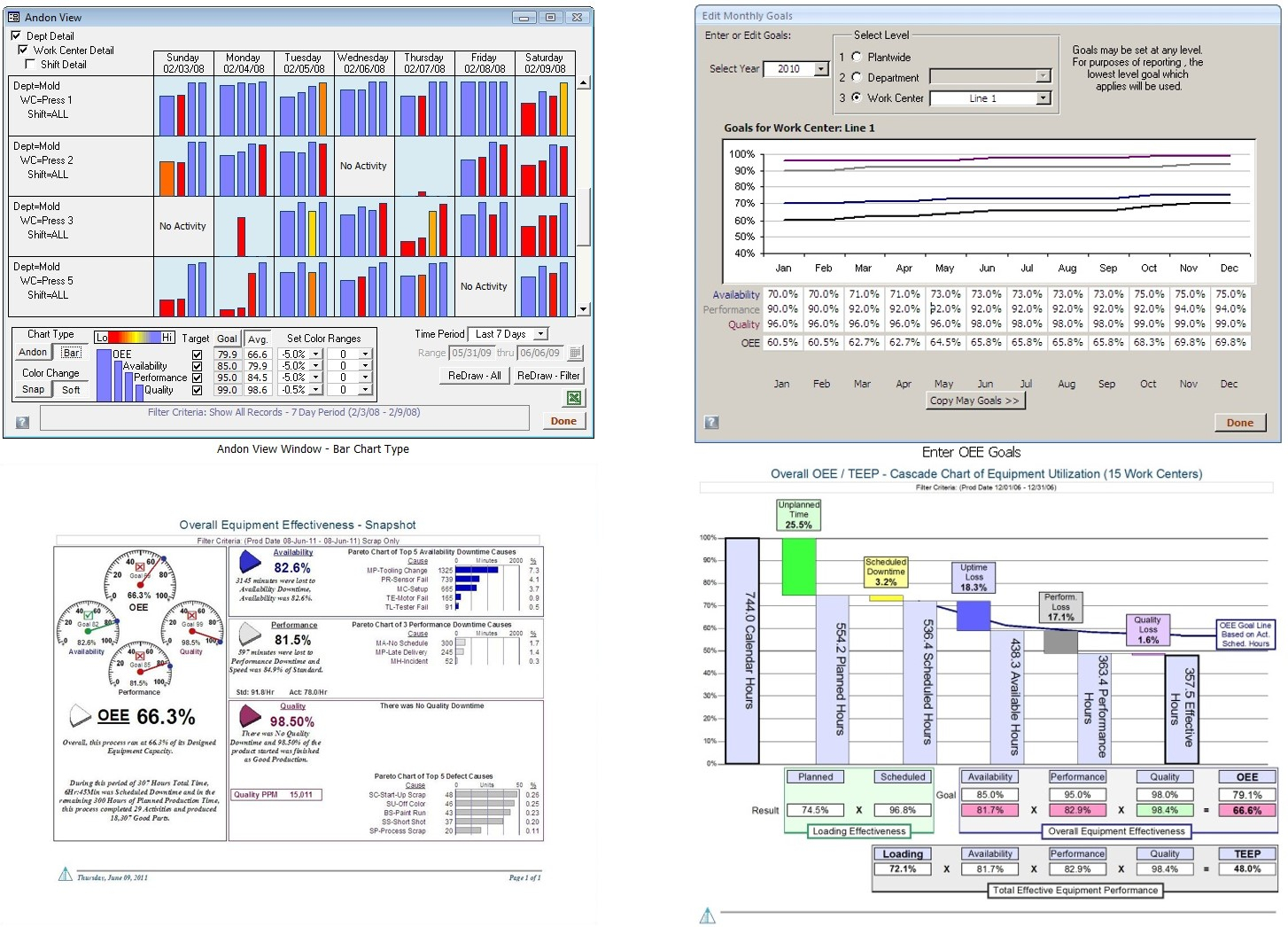 Oee Data Collection Spreadsheet with Opportunities And ...