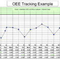 Oee Tracking Spreadsheet Within Oee Spreadsheet For Best Freeork Hours Calculator Excel Hd Of