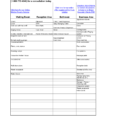 Office Housekeeping Checklist Spreadsheet Inside Office Supplycklist Printable Template Excel General Pdf  Perezzies