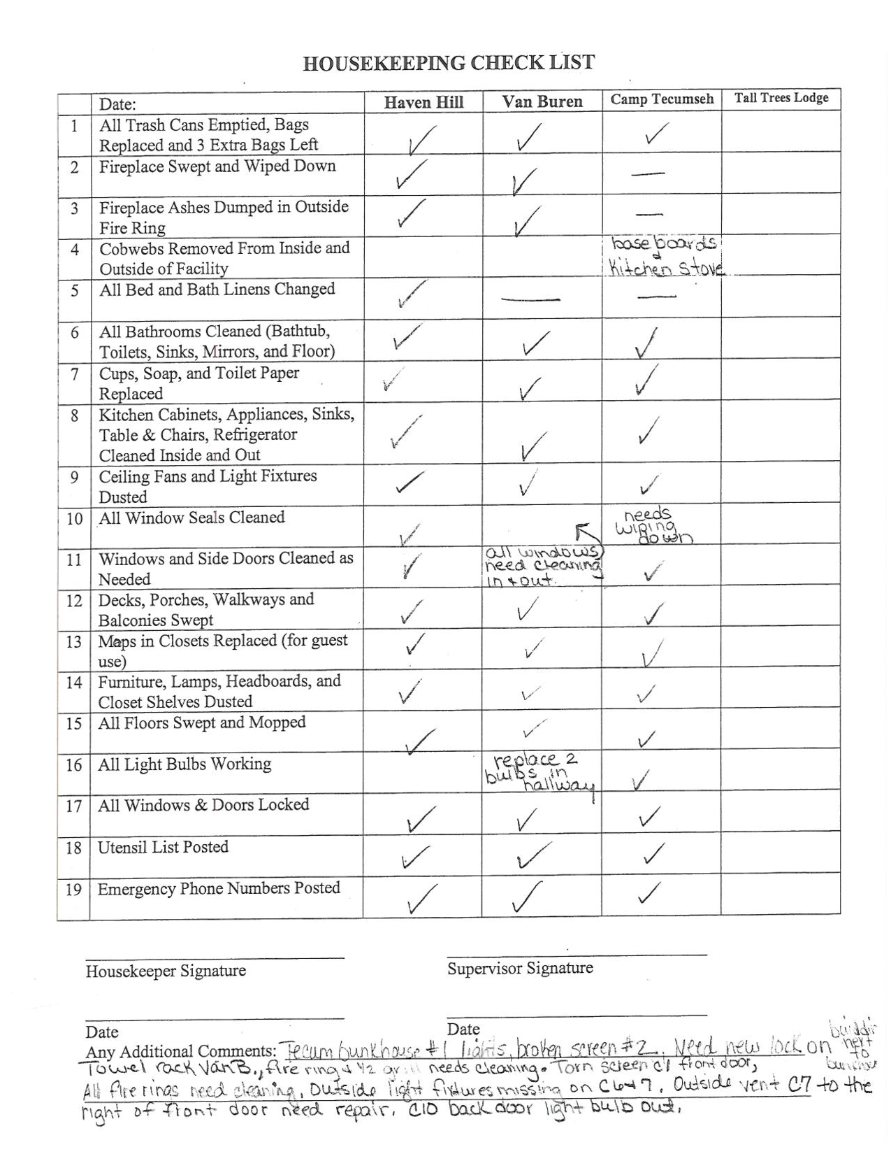 what is an example of a housekeeping inspection checklist