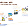 Office Open Xml Spreadsheet With Regard To Office Open Xml Formats: Enabling Solutions  Ppt Download