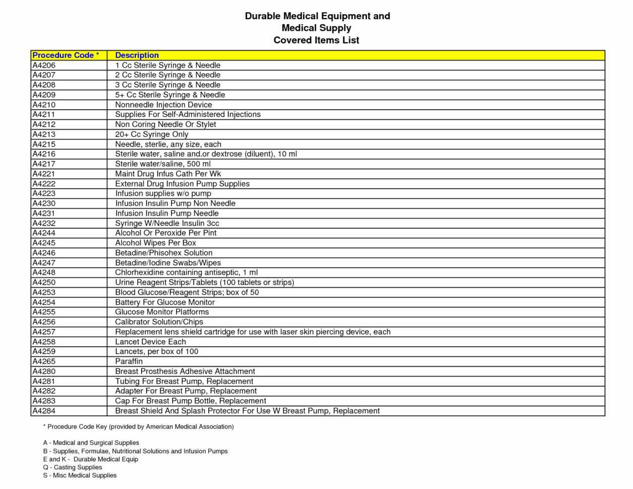 Office Supply Inventory Spreadsheet Inside Office Supplies Inventory Spreadsheet Form Sample Supply Checklist